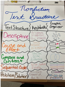 Analyze Text Structure