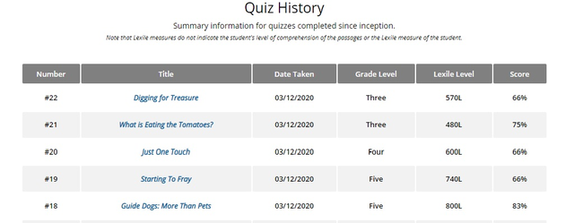Sally scored below 70% in Quiz #22