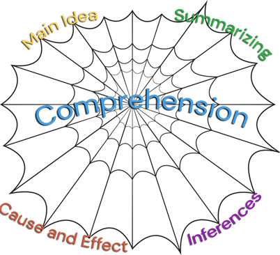 Where to start The comprehension skill web