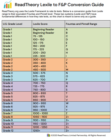 scholastic lexile framework for reading