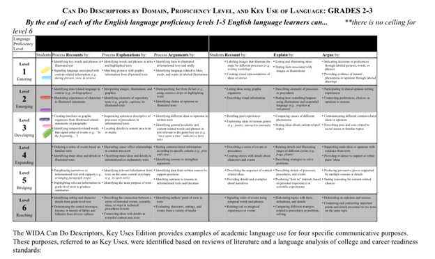 The WIDA Can Do Descriptors