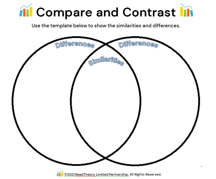 Difference Between Art and Craft (with Comparison Chart) - Key