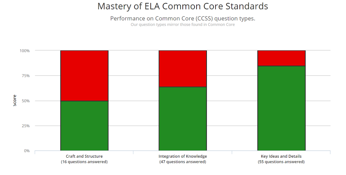 Difference Between Art and Craft (with Comparison Chart) - Key