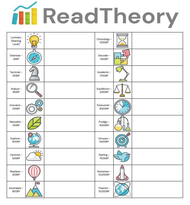 Communicate with the next grade level