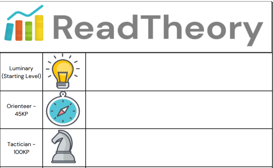 ReadTheory Competitions