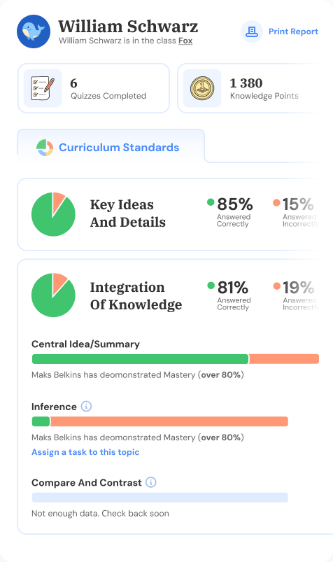 Implement Data-Based Instruction 