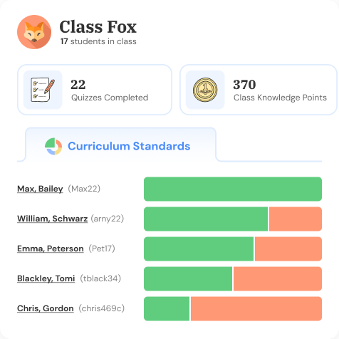 Gain Insights With Reports